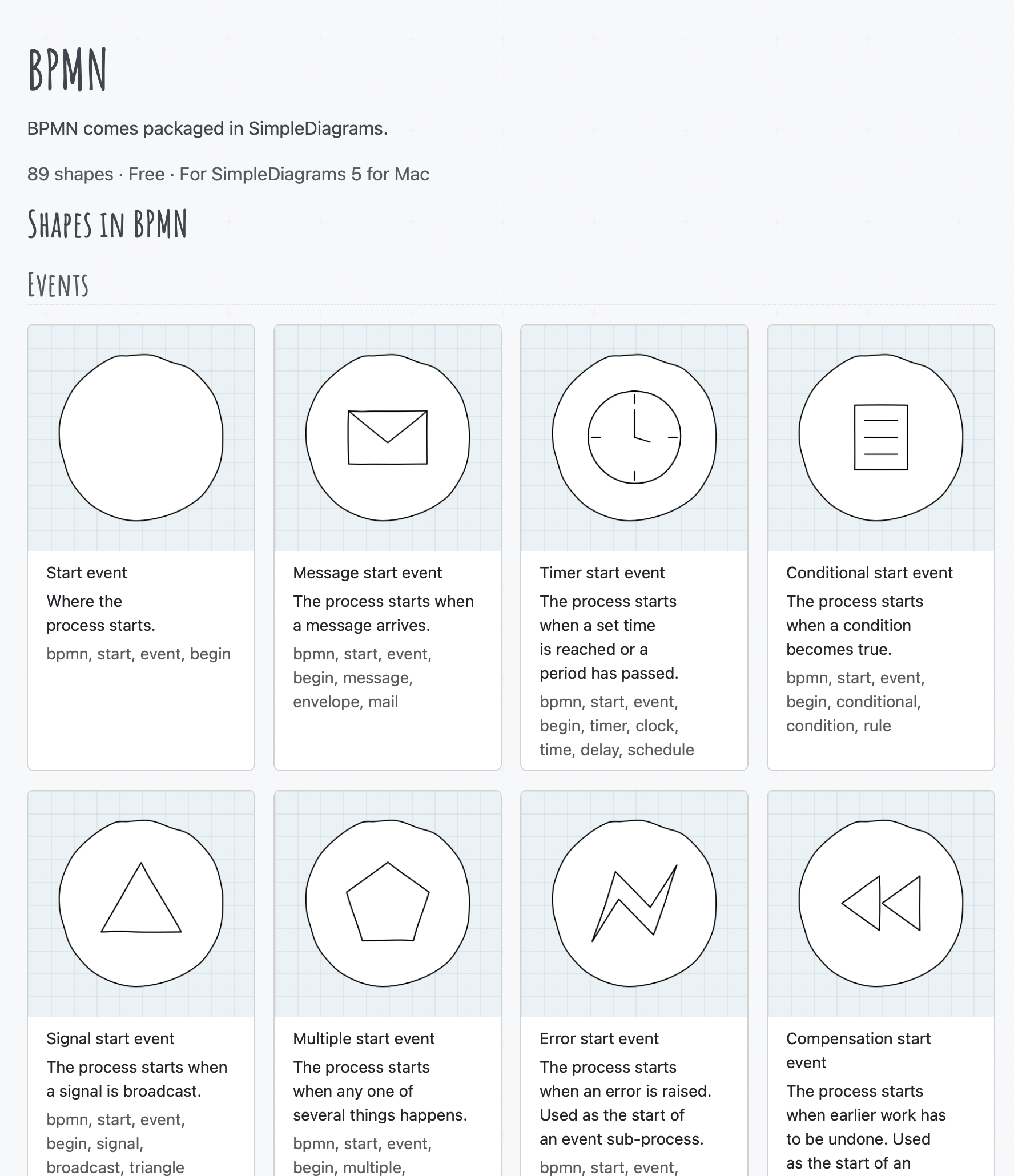Example shapes from BPMN