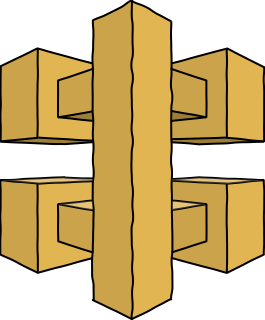 API Gateway from the AWS App Services shape library