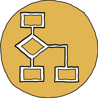 SWF decider from the AWS App Services shape library