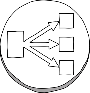 AWS Compute ELLoadBalancer from the AWS Compute shape library