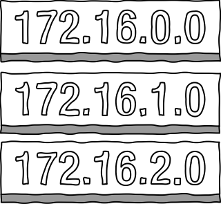 Route53 routetable from the AWS Networking & Content Delivery shape library