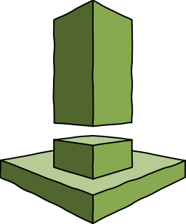 AWS nspector from the AWS Security, Identity, Compliance shape library