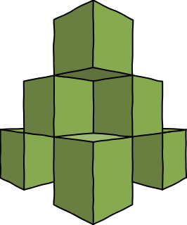 AWS Organizations from the AWS Security, Identity, Compliance shape library