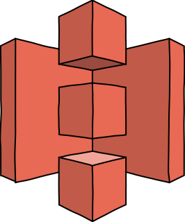 AWS Storage S3 from the AWS Storage shape library