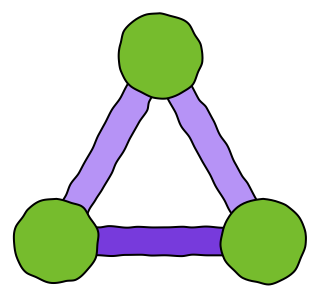 ExpressRoute from the Azure shape library