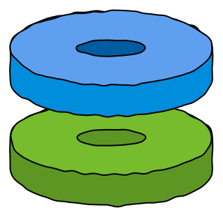 Managed Disk from the Azure shape library