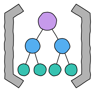 Management Group from the Azure shape library