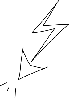 Pain from the Biz shape library