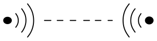 Wireless Link from the Building Monitoring shape library