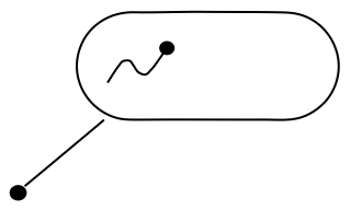 Reading Tag from the Building Monitoring shape library