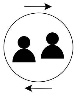 People Counter from the Building Monitoring shape library
