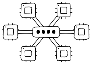 GPU Interconnect from the Data Centers and AI shape library