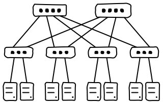 Leaf-Spine Network from the Data Centers and AI shape library