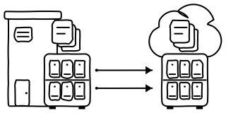 Data Replication from the Data Centers and AI shape library