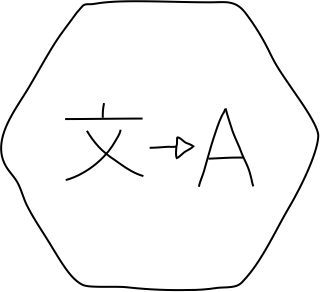 translation api from the Google Cloud Shapes shape library