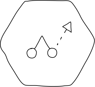 prediction api from the Google Cloud Shapes shape library