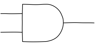 AND Gate from the Hobby Electronics Notebook shape library