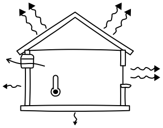 Heat Loss Diagram from the Home Energy Efficiency shape library