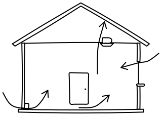 Air Leakage Paths from the Home Energy Efficiency shape library