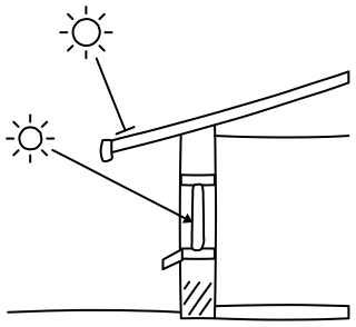 Eaves and Sun Angles from the Home Energy Efficiency shape library