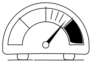 Risk Meter from the Insurance shape library