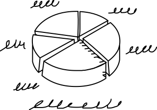 PieChart from the Meetings shape library