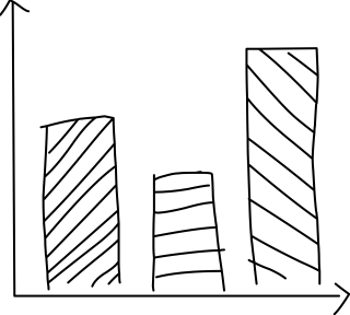 BarGraph from the Meetings shape library