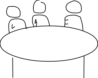 SmallMeeting from the Meetings shape library