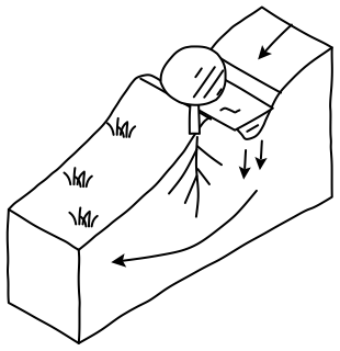 Swale Cross-Section from the Regenerative Farm Isometric shape library