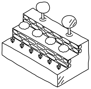 Terraces from the Regenerative Farm Isometric shape library