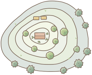 Permaculture Zones from the Regenerative Farm Plan (Watercolor) shape library
