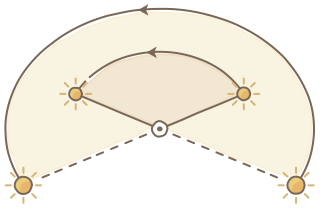 Sun Sector from the Regenerative Farm Plan (Watercolor) shape library