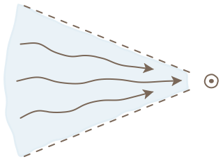 Prevailing Wind from the Regenerative Farm Plan (Watercolor) shape library