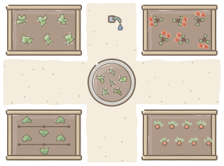 Kitchen Garden from the Regenerative Farm Plan (Watercolor) shape library