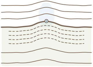 Keyline Pattern from the Regenerative Farm Plan (Watercolor) shape library