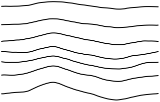 Contour Lines from the Regenerative Farm Plan shape library