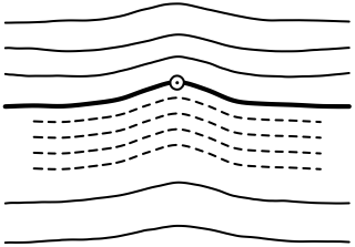 Keyline Pattern from the Regenerative Farm Plan shape library