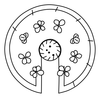 Keyhole Garden from the Regenerative Farm Plan shape library