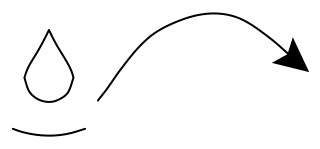 Water Flow Arrow from the Regenerative Farm Plan shape library