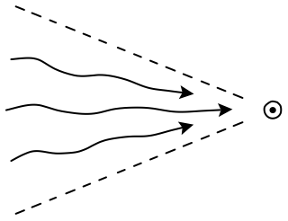 Prevailing Wind from the Regenerative Farm Plan shape library