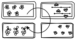 Crop Rotation Beds from the Regenerative Farm Plan shape library
