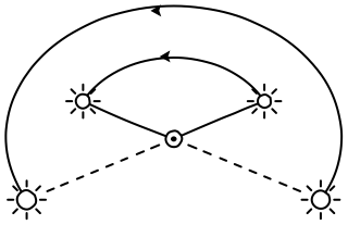 Sun Sector from the Regenerative Farm Plan shape library