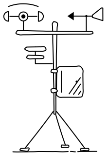 Weather Station from the Solar & Battery Sites 2 shape library