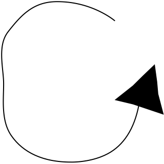 physical pull from the Value Stream shape library
