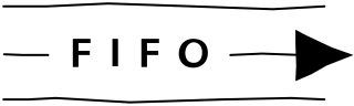 FIFO sequence flow (right) from the Value Stream shape library