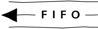 FIFO sequence flow (left) from the Value Stream shape library