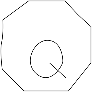 quality problem from the Value Stream shape library