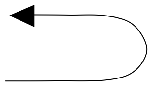 Rework Loop from the Value Stream shape library