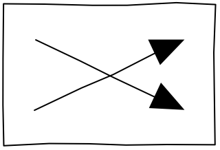 Cross-Dock from the Value Stream shape library