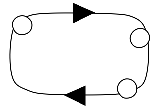 Milk Run from the Value Stream shape library